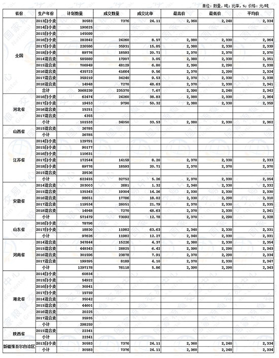 小麥難降價(jià),面粉需求弱,漲價(jià)困難!